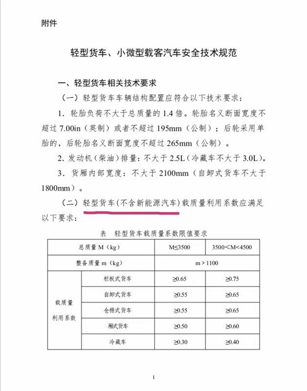 3.1日藍牌車史上最嚴新規塵埃落定正式實施！